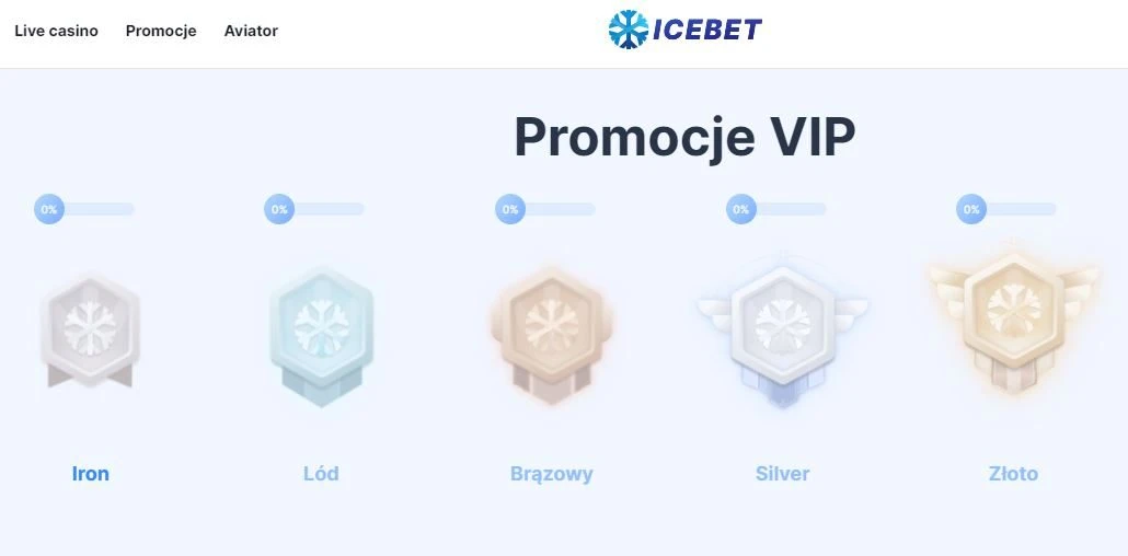 icebet casino program VIP