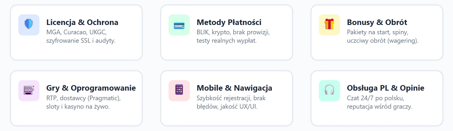 kryteria
